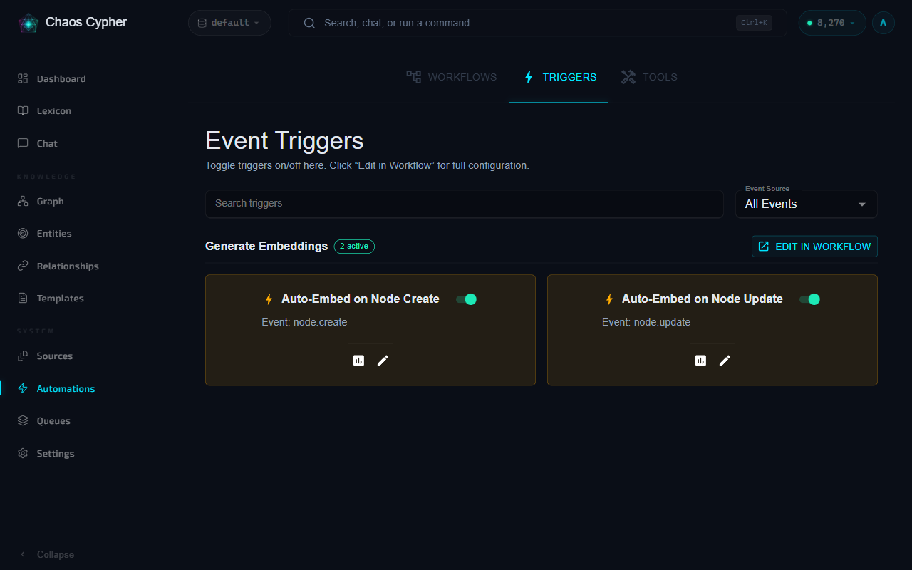 Automations page showing the Triggers tab with event toggles