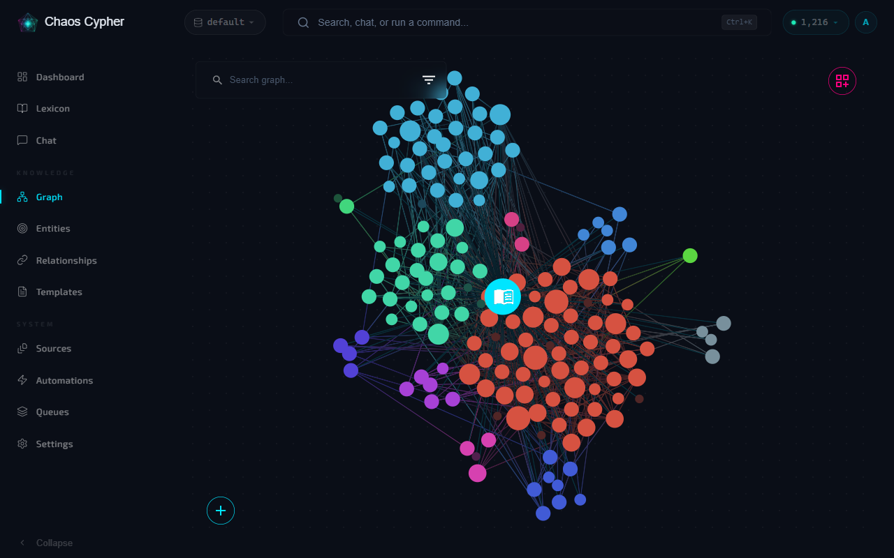 Interactive knowledge graph visualization with nodes and edges
