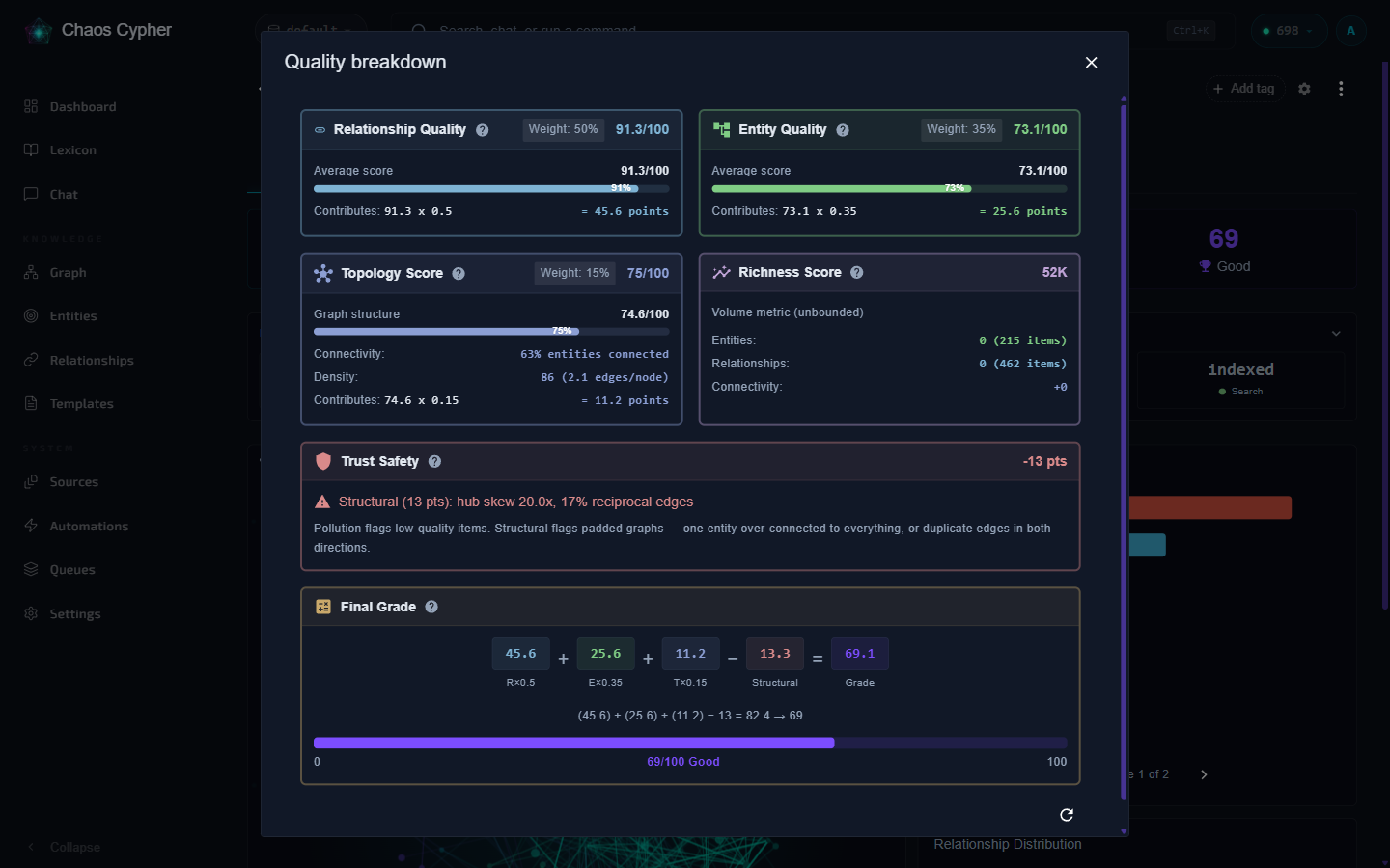 Source quality score breakdown with component weights