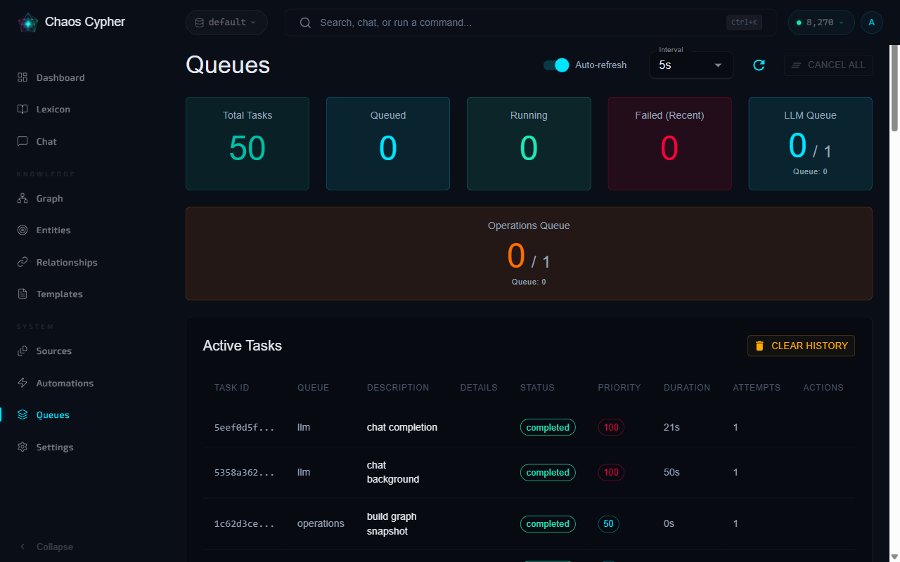 Queue monitor showing task execution status