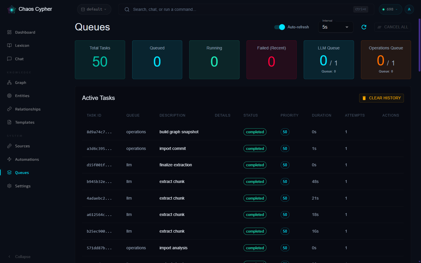 Queue monitor showing task execution status