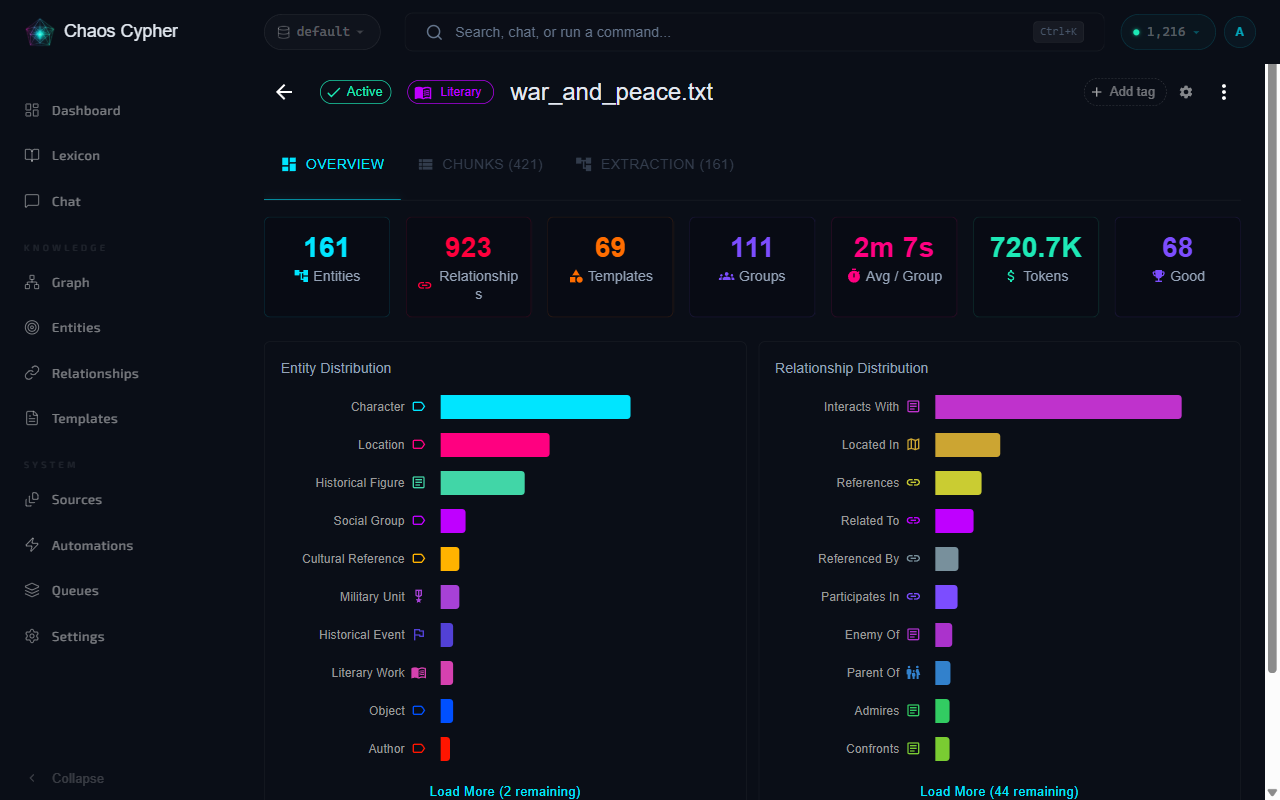 Source detail overview with extraction statistics