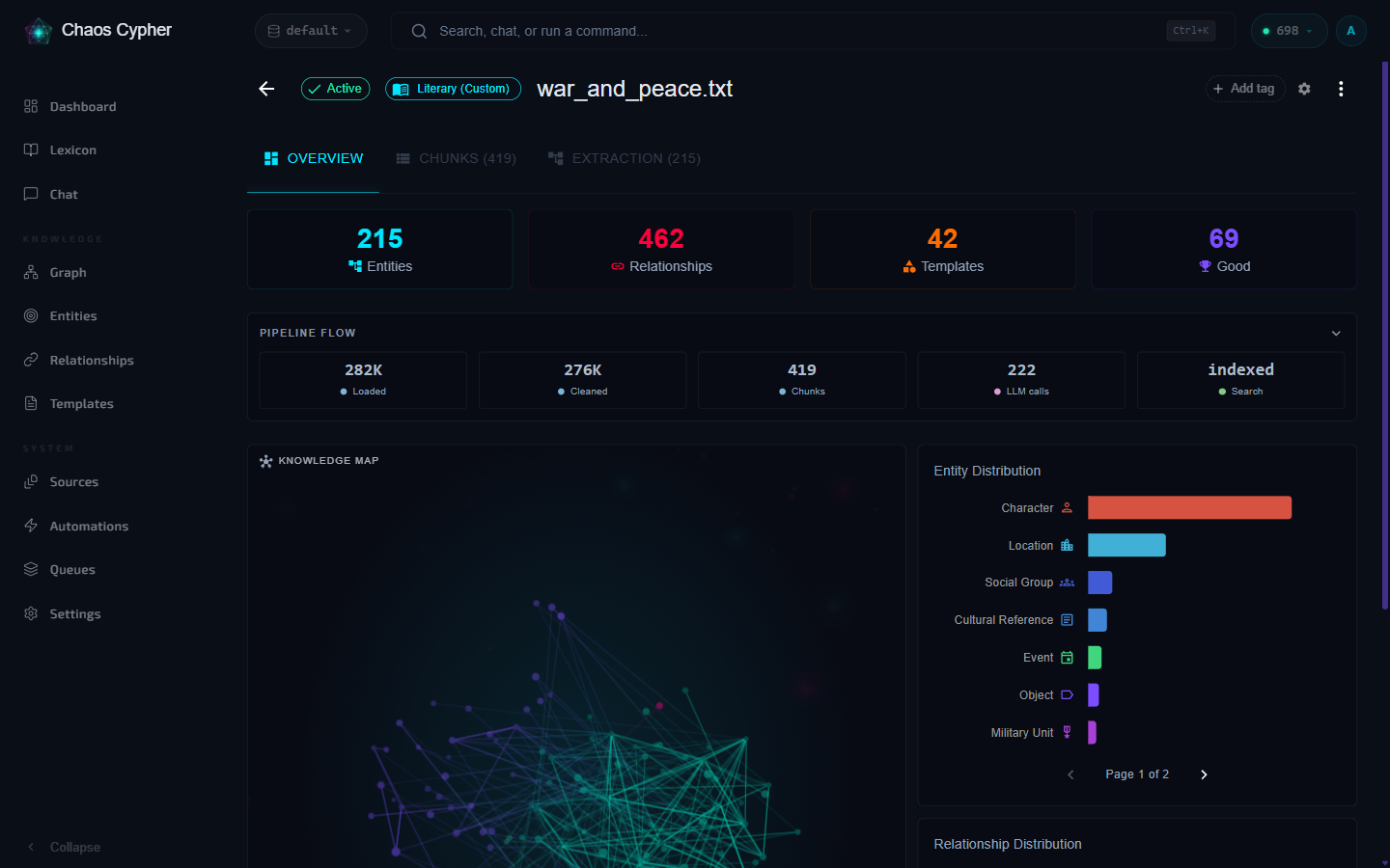 Source detail overview with extraction statistics